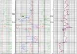 Sample Well Log - Click to view large image